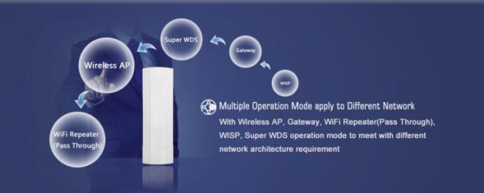 cobertura sem fio exterior de WiFi do poder superior do ponto de acesso 300Mbps com construído na antena de Omni