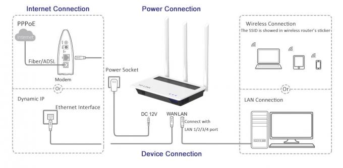 Router sem fio esperto IEEE 802.11b/G/N de WIFI 11n com a antena 3pcs 5dBi externo