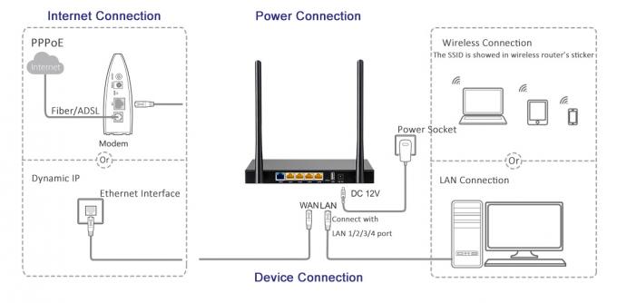 2.4G 802 11N router sem fio, 300Mbps router de Wifi N do Desktop dos portos da TERRA da empresa 4