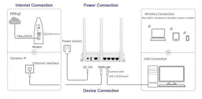 Router sem fio do Desktop 11n com 3 a antena 2T2R de 5dBi MIMO para a casa