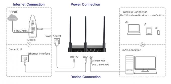Router preto de SOHO Wifi da caixa do metal com 3 porto da antena 1Lan 1Wan de MIMO
