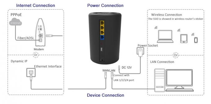 802.11ac Dual tecnologia sem fio do router 1200Mbps Realtek Soliution 2T2R MIMO da faixa