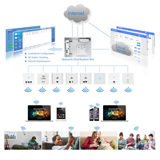 Controlador home do router do Smart Home com solução passiva de Realtek do interruptor do ponto de entrada 24V